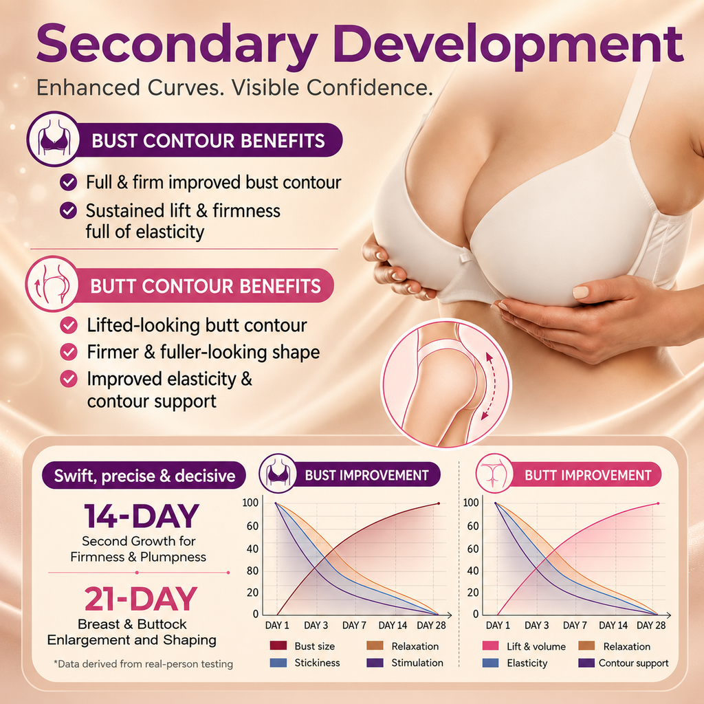 💥Turonu®📛Targeted Breast Enhancement Advanced Nano Microneedle Patch🥯